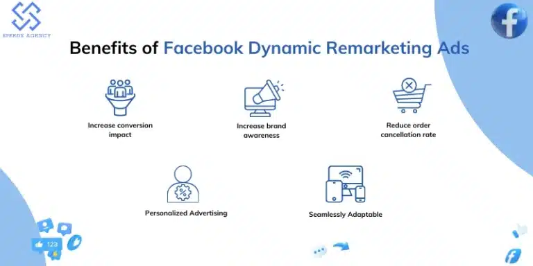 Benefits of Facebook Dynamic Remarketing Ads Benefits of Facebook Dynamic Remarketing Ads