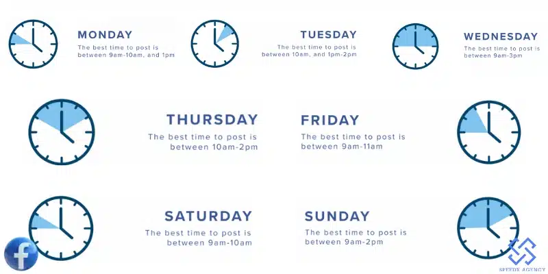 the best time to post engagement post on facebook